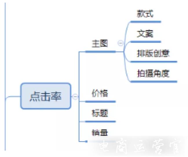 2020初小賣家如何對店鋪定位?一個簡單的公式告訴你